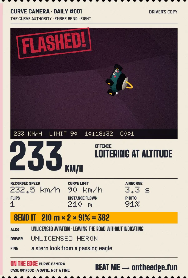A ticket stamped FLASHED!: the car upside down in the photo, 233 km/h, offence LOITERING AT ALTITUDE, recorded speed 232.5 km/h against a limit of 90, airborne 3.3 s, 1 flip, 210 m flown, photo 91%, SEND IT 210 m × 2 × 91% = 382, also unlicensed aviation and leaving the road without indicating, driver UNLICENSED HERON, fine: a stern look from a passing eagle.